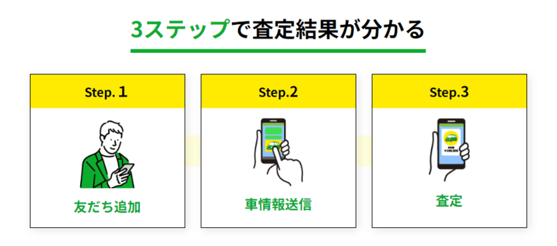 LINE査定依頼